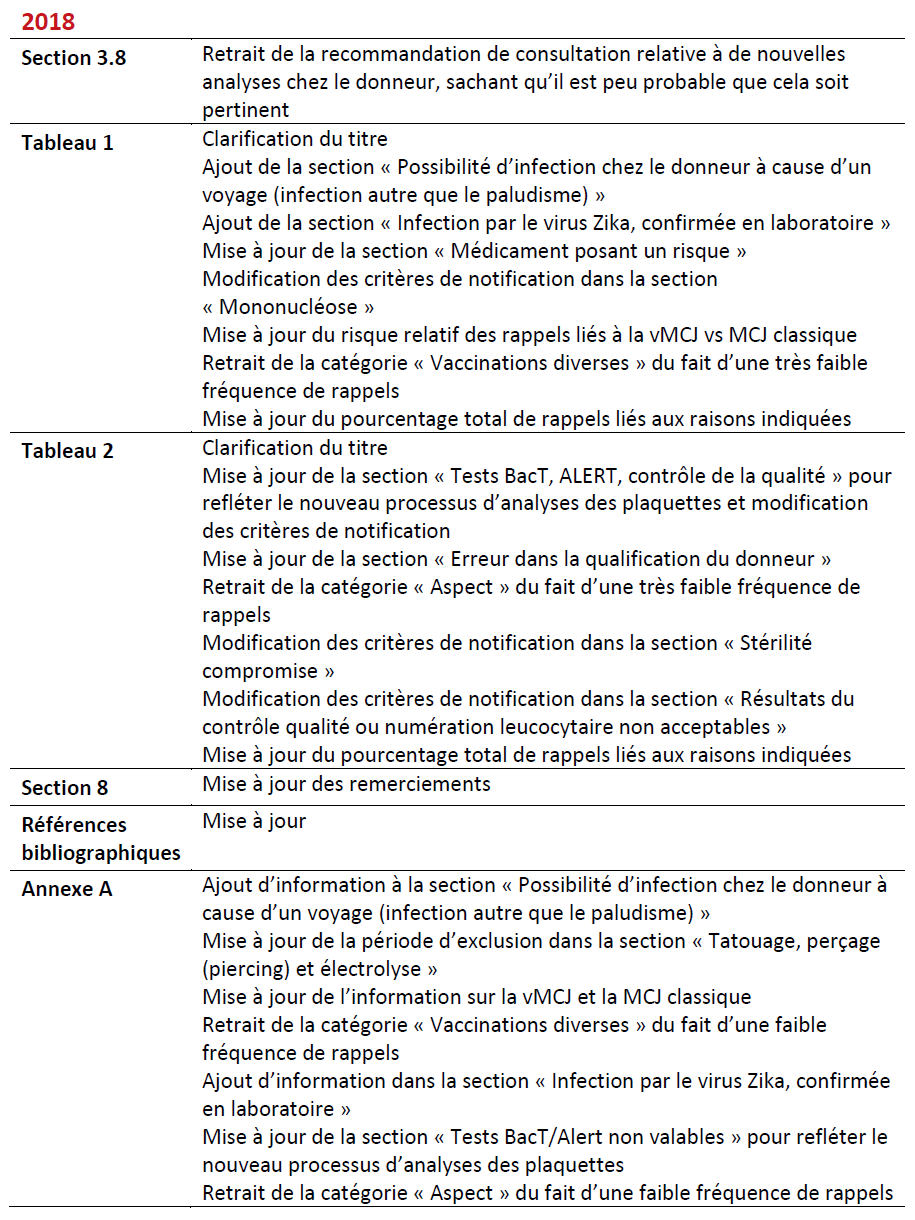 2023-07-21 RRN Recommendations - 2018 Summary of Revisions_FR