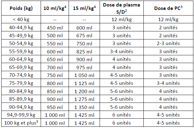 2023-10-25 SD Plasma Dual Inventory - Dose Range Table_FR