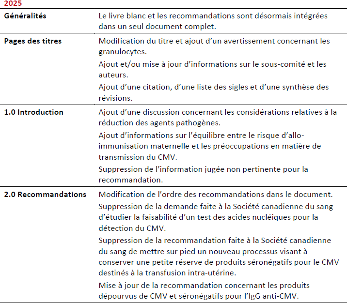 2025-07-17 NAC CMV Recommendation - 2025 Summary of Revisions_FR