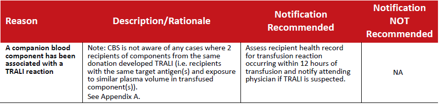 Table 4: Recalls initiated as a result of a reported transfusion reaction ‐ TRALI.