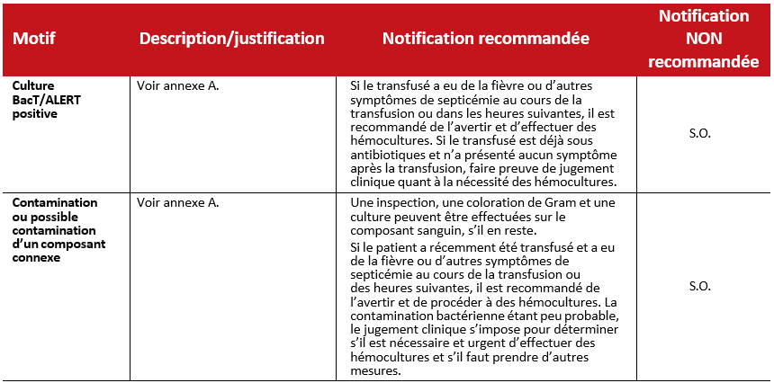 2023-07-21 RRN Recommendations - Table 3 Bacterial Contamination_FR
