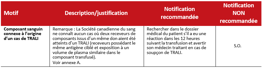 2023-07-21 RRN Recommendations - Table 4 TRALI_FR