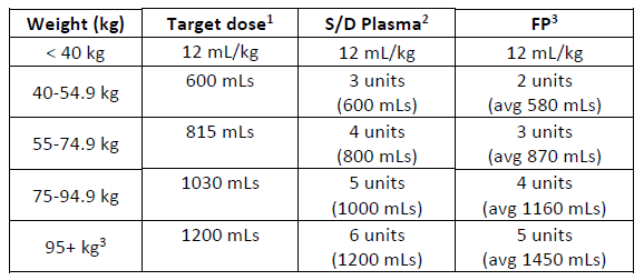 2023-10-25 SD Plasma Dual Inventory - Weight Based Table