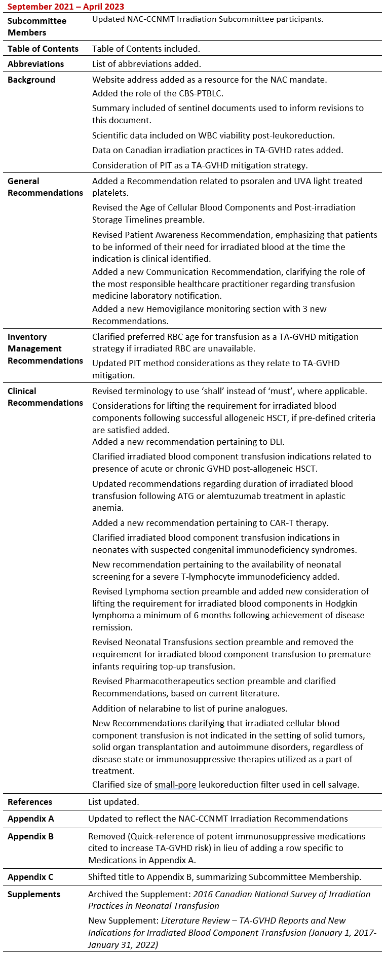 2023-10-26 Irradiation Recommendations - 2023 Revisions
