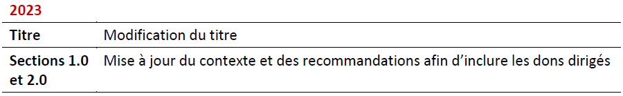2023-10-25 PAD Statement - 2023 Revisions_FR
