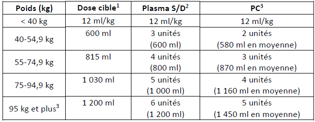 2023-10-25 SD Plasma Dual Inventory - Weight Based Table_FR