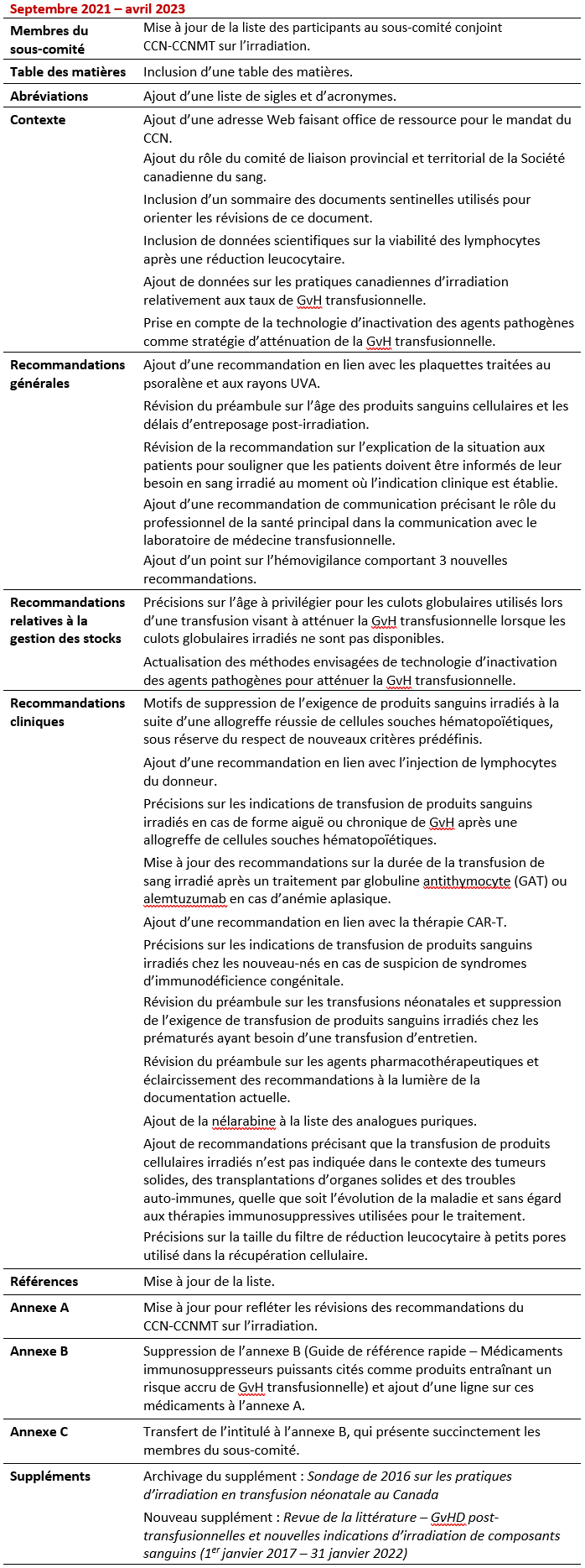 2023-10-26 Irradiation Recommendations - 2023 Revisions_FR.png