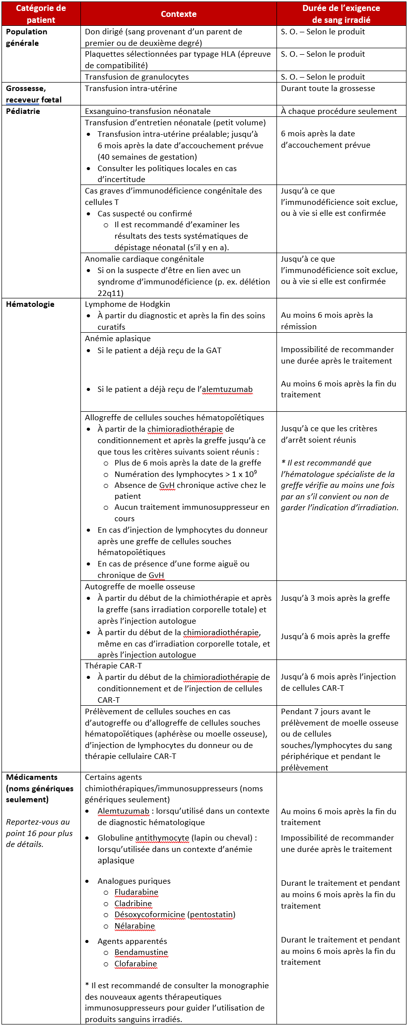 2023-10-27 Irradiation Recommendations - Appendix A_FR.png