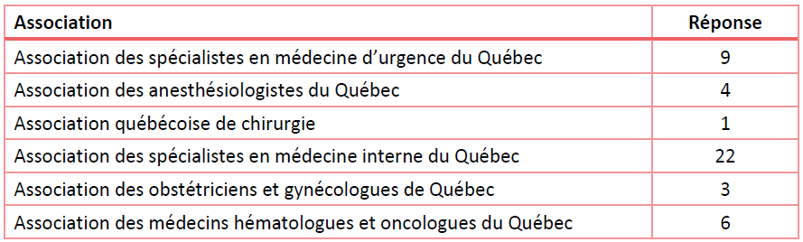 2024-05-14 LRWB Appendix B - Table 2_FR