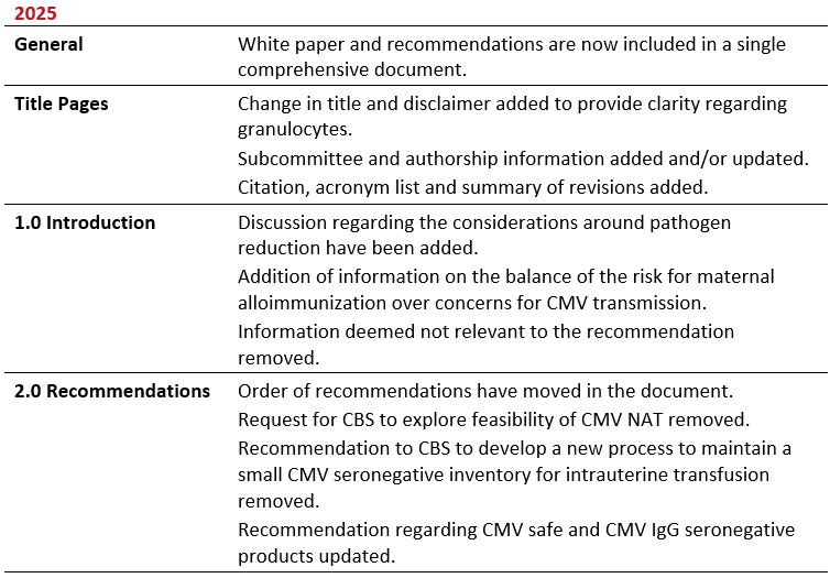 2025-07-17 NAC CMV Recommendation - 2025 Summary of Revisions