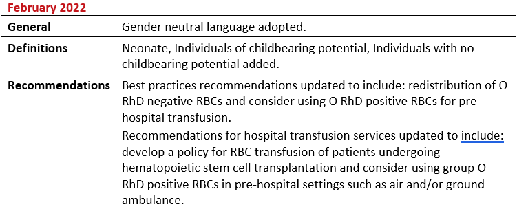 2025-11-07 NAC Utilization & Inv Mgmnt of O- RBCs - 2022 Revisions