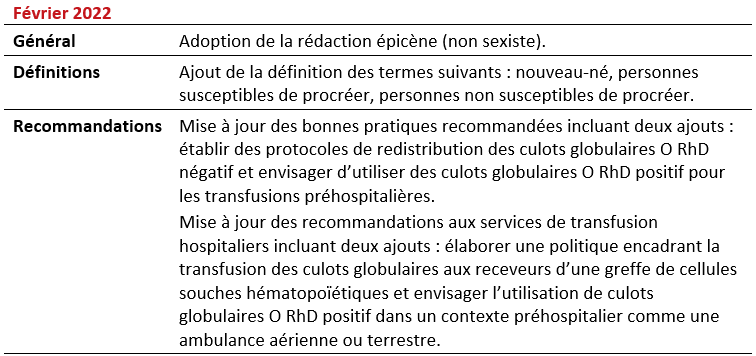 2025-11-07 NAC Utilization & Inv Mgmnt of O- RBCs - 2022 Revisions_FR.png