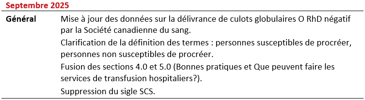 2025-11-07 NAC Utilization & Inv Mgmnt of O- RBCs - 2025 Revisions_FR.png