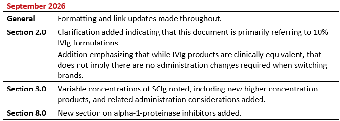 2026-09-17 Statement on Clin Equiv of Select Fractionated PPPs - 2026 Summary of Revisions