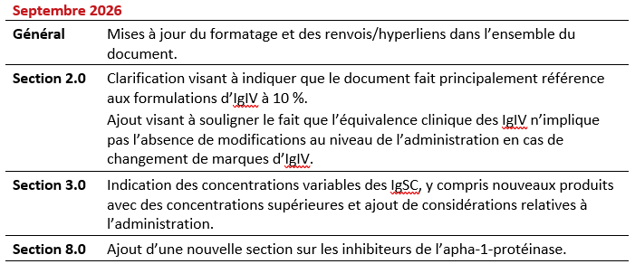 2026-09-17 Statement on Clin Equiv of Select Fractionated PPPs - 2026 Summary of Revisions_FR
