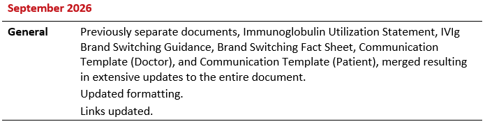 2026-10-13 Ig Utilization & Brand Switching - 2026 Summary of Revisions