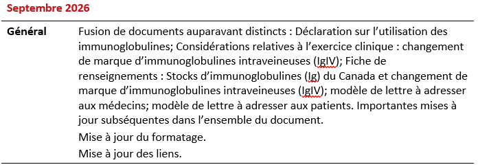 2026-10-13 Ig Utilization & Brand Switching - 2026 Summary of Revisions_FR