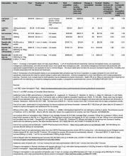 Cost Comparison of Anemia Strategies