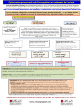 Optimisation préopératoire de l’hémoglobine et traitement de l’anémie