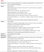 2023-07-21 RRN Recommendations - 2018 Summary of Revisions