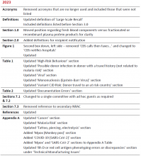 2023-07-21 RRN Recommendations - 2023 Summary of Revisions