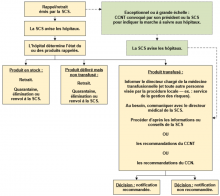 2023-07-21 RRN Recommendations - Figure 1 Flow Chart_FR