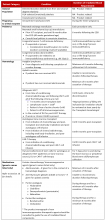 2023-10-27 Irradiation Recommendations - Appendix A