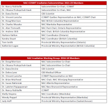 2023-10-27 Irradiation Recommendations - Appendix B