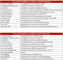 2023-10-27 Irradiation Recommendations - Appendix B_FR.png