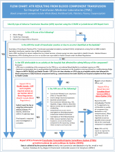 2024-04-05 ATR Overview - Appendix 2A