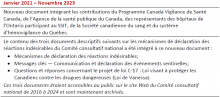 2024-04-05 ATR Overview - Summary of Revisions_FR