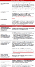 2024-05-09 RBC Genotyping - Indications Table